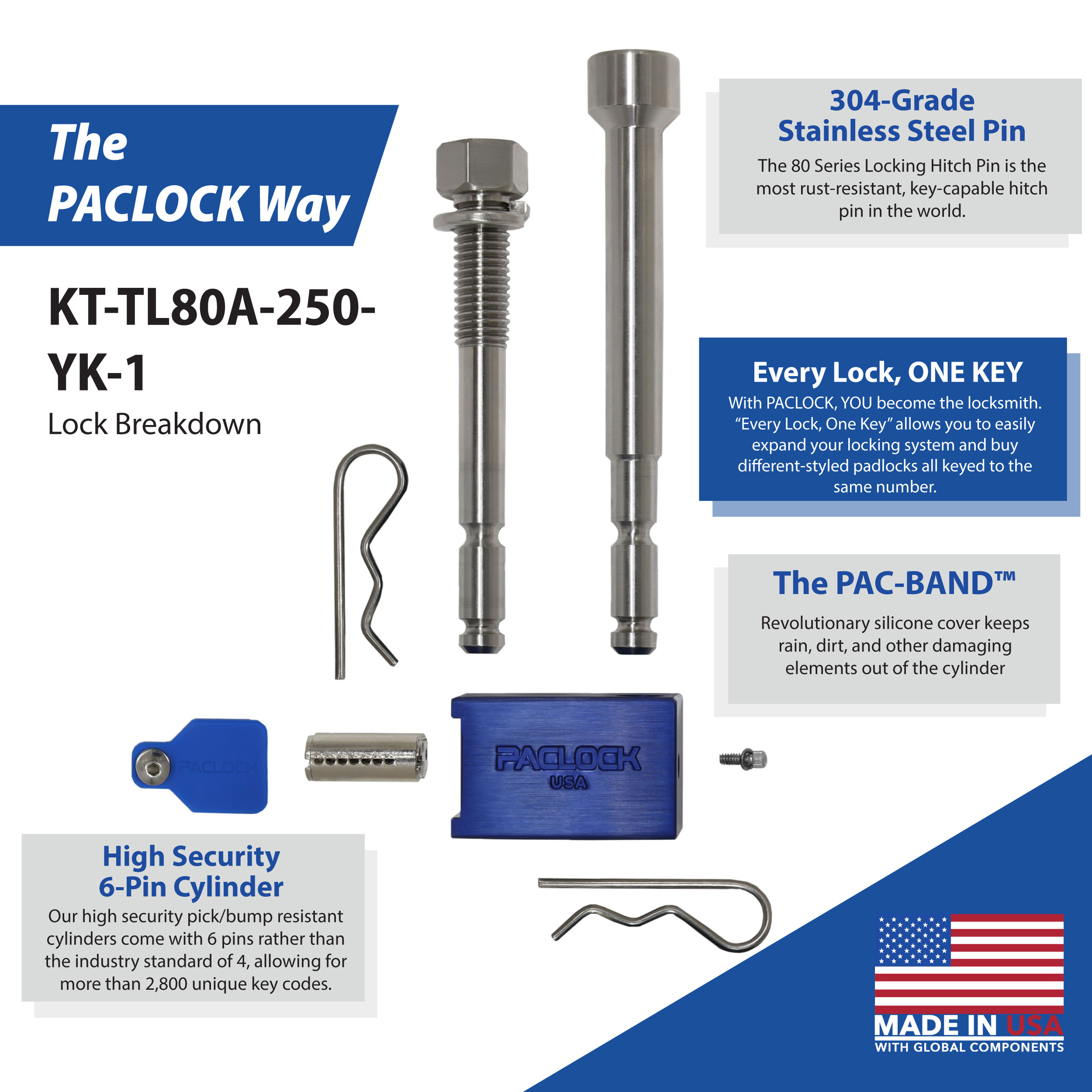 Locking Hitch Pin Kit for 2″, 2.5″, 3″ and Yakim ...